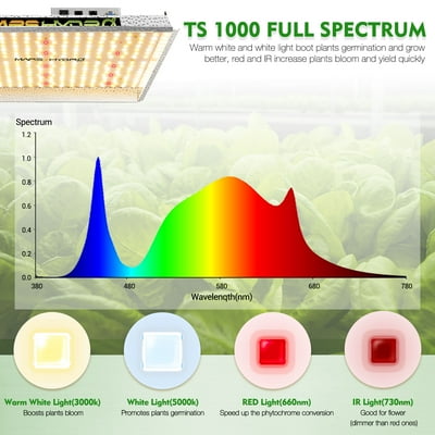1000W LED Grow Light Sunlike Full Spectrum For Indoor Plant IR Hydroponic Flower